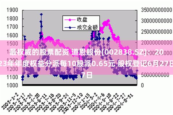 最权威的股票配资 道恩股份(002838.SZ)：2023年年度权益分派每10股派0.65元 股权登记6月27日