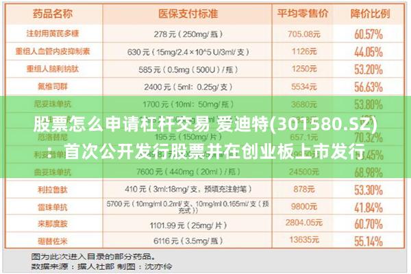 股票怎么申请杠杆交易 爱迪特(301580.SZ)：首次公开发行股票并在创业板上市发行