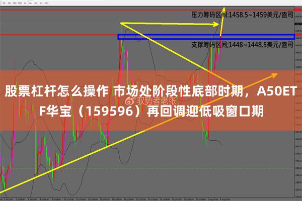 股票杠杆怎么操作 市场处阶段性底部时期，A50ETF华宝（159596）再回调迎低吸窗口期