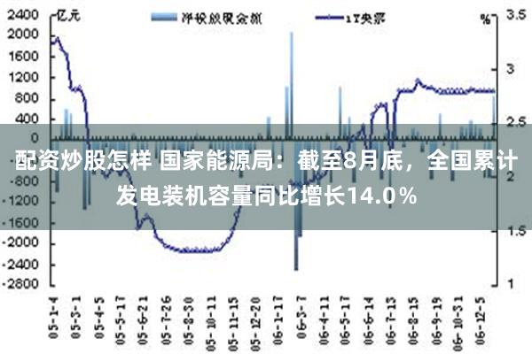 配资炒股怎样 国家能源局：截至8月底，全国累计发电装机容量同比增长14.0％