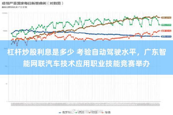 杠杆炒股利息是多少 考验自动驾驶水平，广东智能网联汽车技术应用职业技能竞赛举办