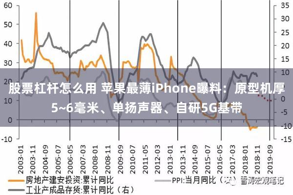 股票杠杆怎么用 苹果最薄iPhone曝料：原型机厚5~6毫米、单扬声器、自研5G基带