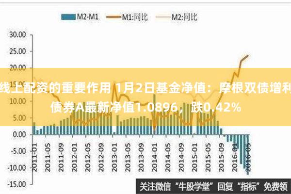 线上配资的重要作用 1月2日基金净值：摩根双债增利债券A最新净值1.0896，跌0.42%